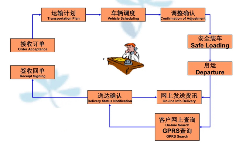 苏州到从江搬家公司-苏州到从江长途搬家公司